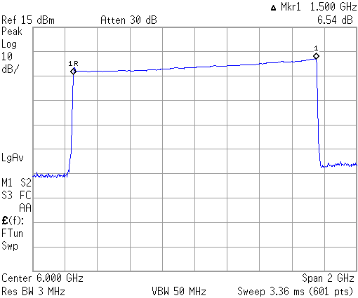 Ширина ЛЧМ модуляции на генераторе сигналов серии RFSU