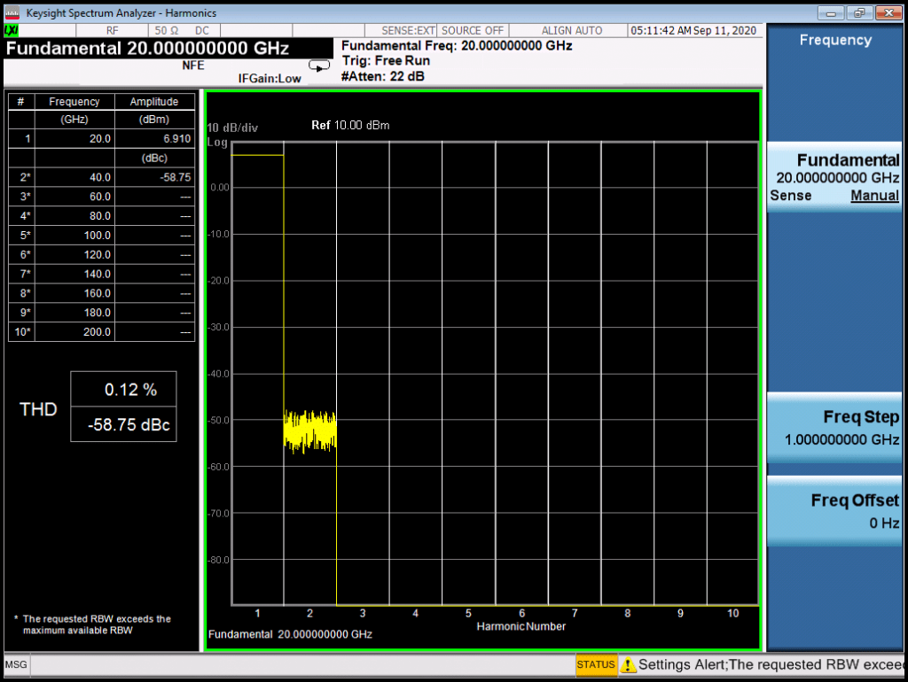 Уровень гармоник синтезатора RFS40, 20 ГГц