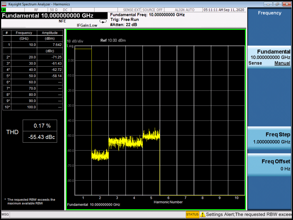 Уровень гармоник синтезатора RFS40, 10 ГГц