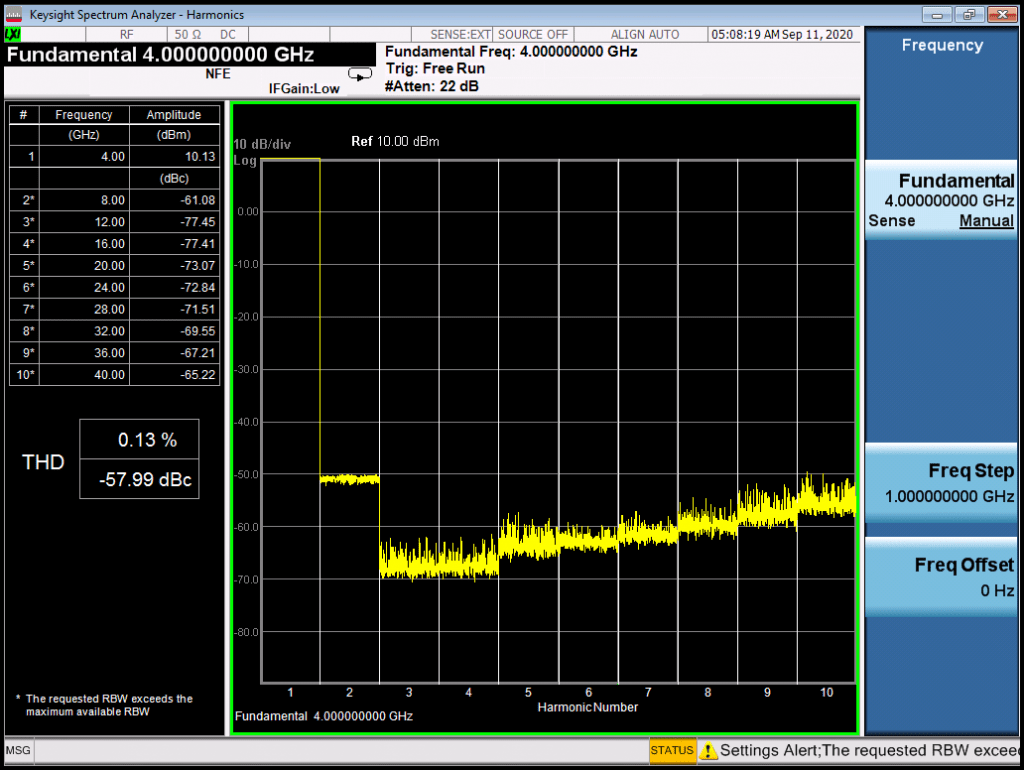 Уровень гармоник синтезатора RFS40, 4 ГГц