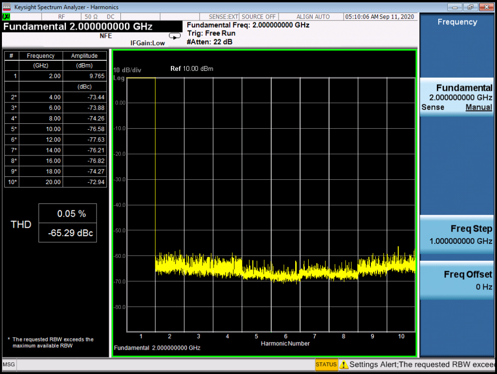 Уровень гармоник синтезатора RFS40, 2 ГГц