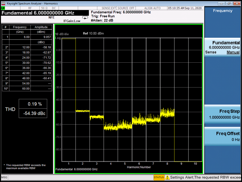 Уровень гармоник синтезатора RFS40, 6 ГГц