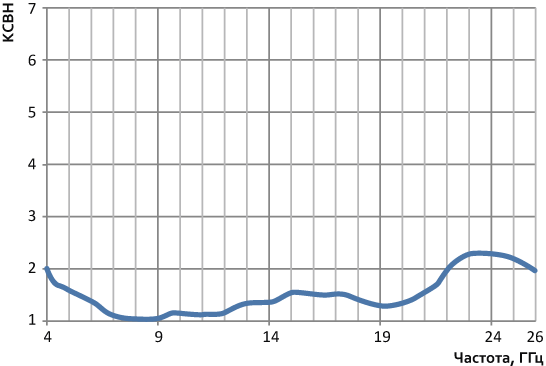 As6.18 Grafik Ksvn