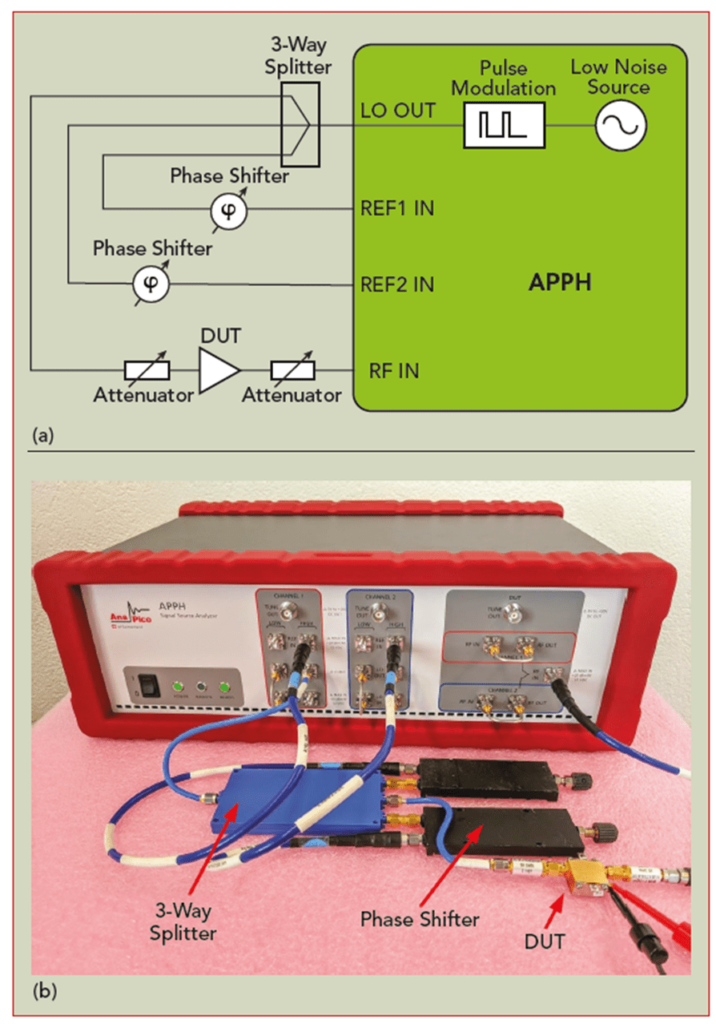 Рисунок 3: Измерение импульсного аддитивного фазового шума с использованием внутреннего гетеродина PNA: блок-схема (а) и фото (б) установки.
