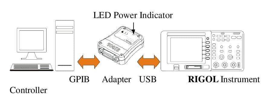 usb gpib picture